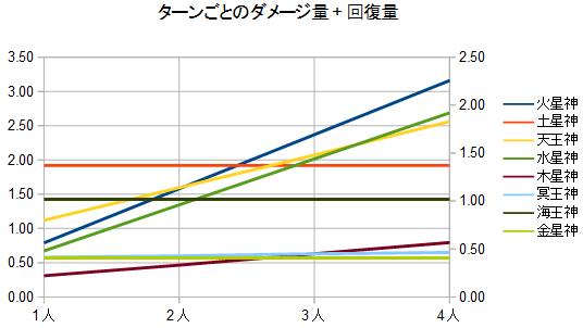 守護神一覧 ゴッドフィールドwiki Atwiki アットウィキ