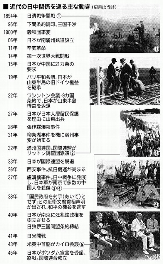 特集:日中歴史共同研究報告書(要旨) - 15年戦争資料 @wiki 特集:日中歴史共同研究報告書(要旨) - 15年戦争資料 @wiki