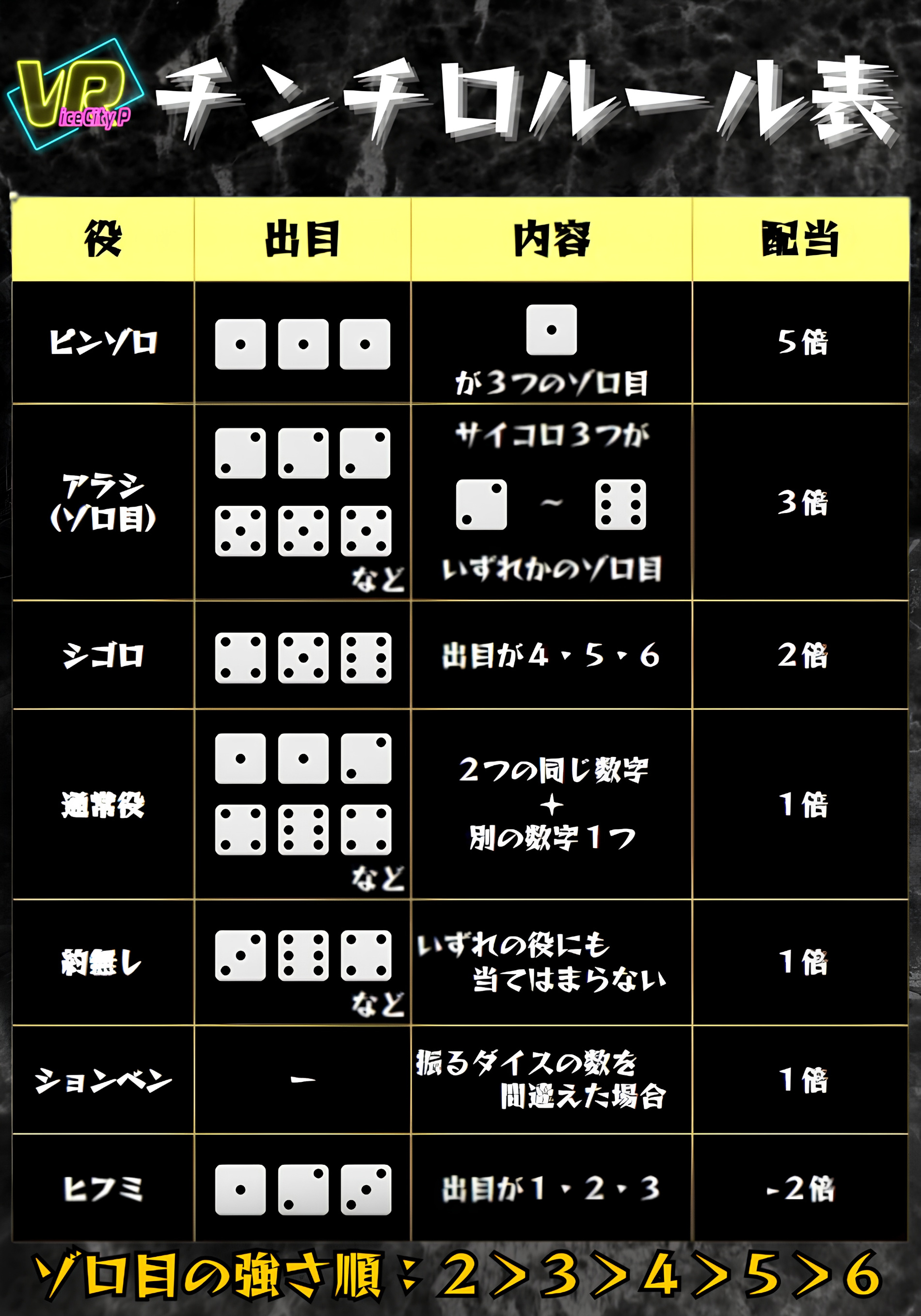 チンチロ ルール
