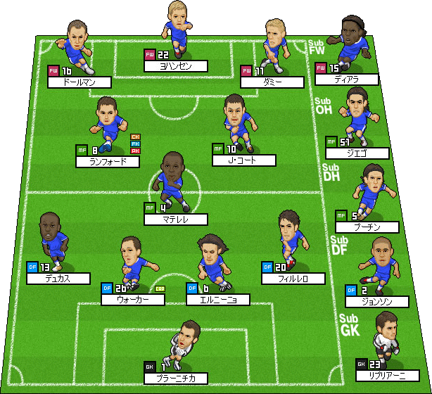 チェルシー 04 05 Progressive Websoccer Atwiki アットウィキ