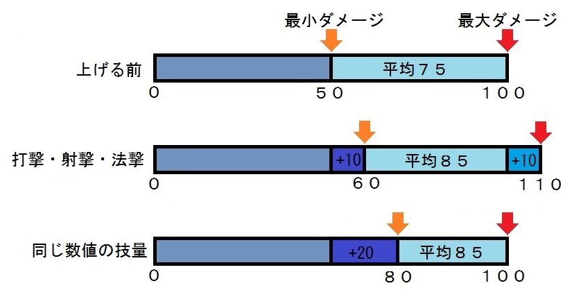 pso マグ 技量 ショップ