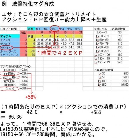 マグ 育成 時間