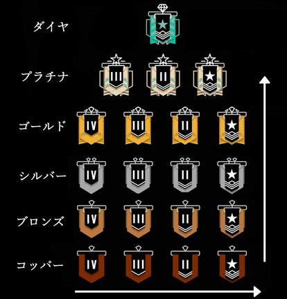 よくある質問 Tom Clancy S Rainbow Six Siege Wiki R6s Wiki Atwiki アットウィキ