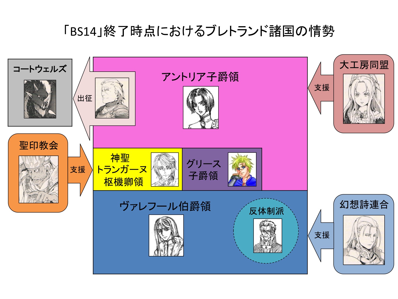 ブレトランドの光と闇１ - ラガドーン・タバーン - atwiki（アットウィキ）