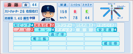 07年 斎藤隆 ドジャース パワポタ パワプロ専門サイト Ver 2 22 Atwiki アットウィキ