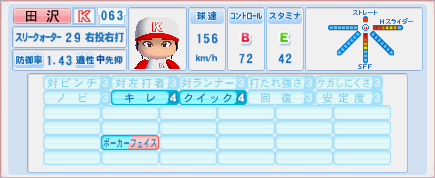 12年 田沢純一 レッドソックス パワポタ パワプロ専門サイト Ver 2 22 Atwiki アットウィキ