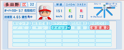 04年 多田野数人 インディアンス パワポタ パワプロ専門サイト Ver 2 22 Atwiki アットウィキ