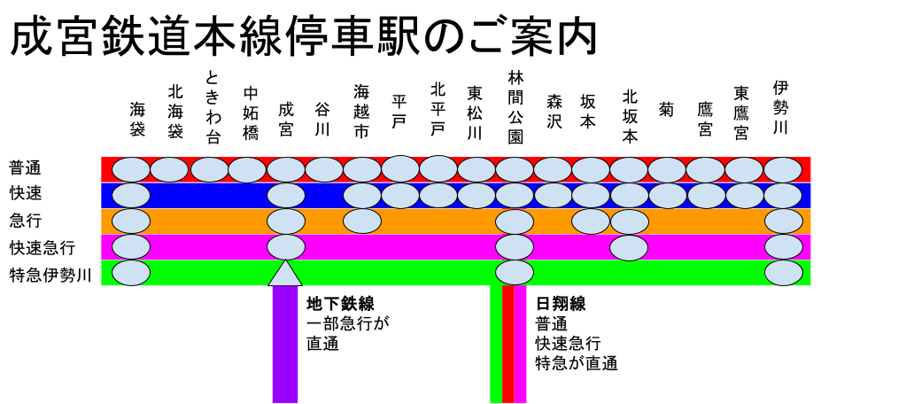 成宮鉄道 - Roblox日本鉄道界隈まとめwiki | Rob鉄wiki - atwiki