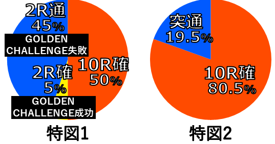 Pビッグドリーム2激神 - サミー777town.net スキルwiki - atwiki