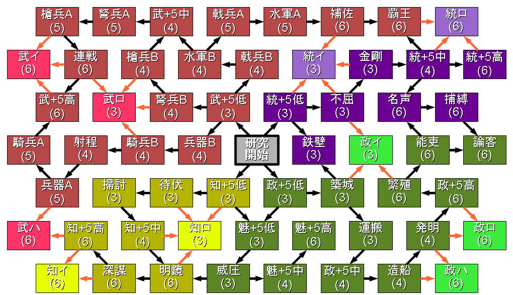 値下げ交渉可能！】三国志13with pk 値下げ交渉可能！】三国志13with
