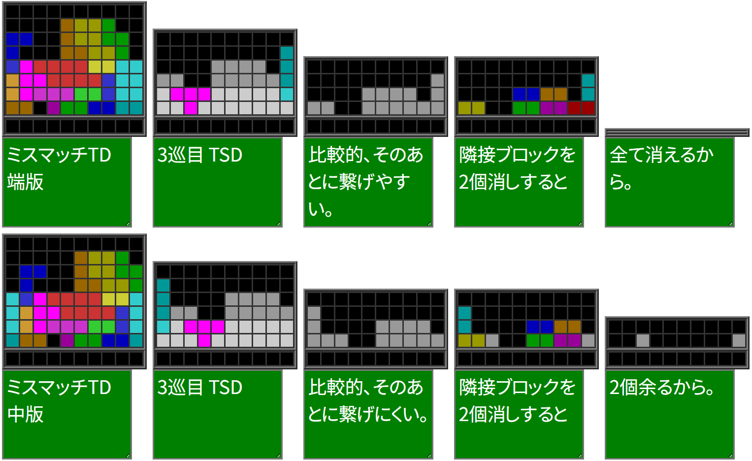 開幕TDアタックの位置と火力派生(コラム) - テトリステンプレ整理Wiki