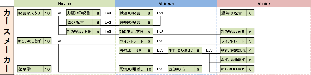 カースメーカー - 世界樹と不思議のダンジョン2 2chまとめ