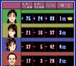 スーパーニチブツマージャン4基礎研究編 - 「SFCのゲーム制覇し