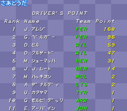 中嶋悟監修 F-1 HERO'94 - 「SFCのゲーム制覇しましょ」まとめ