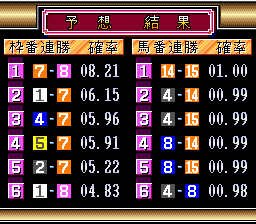 競馬エイトスペシャル2 - 「SFCのゲーム制覇しましょ」まとめ - atwiki