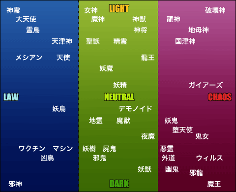 属性マップ