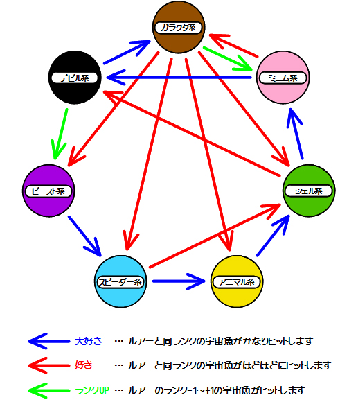 系統図 - スペースフィッシャーメン攻略wiki - atwiki（アットウィキ）