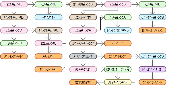 攻略チャート - スペースフィッシャーメン攻略wiki - atwiki（アット