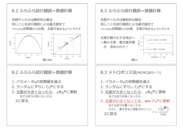 第8章 マルコフ連鎖モンテカルロ(MCMC)法とベイズ統計モデル - モデリング入門読書会@usp - atwiki（アットウィキ）