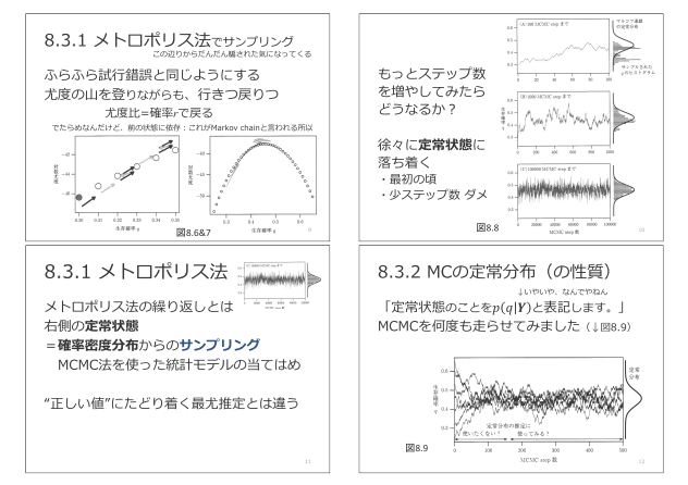 第8章 マルコフ連鎖モンテカルロ(MCMC)法とベイズ統計モデル
