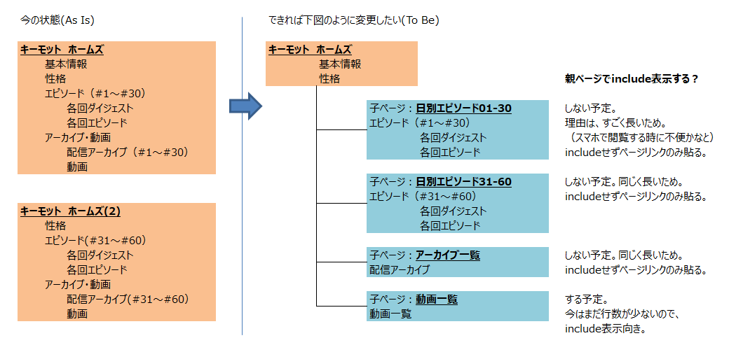 SandBox - ストグラ まとめ @ウィキ【12/23更新】 | STGR wiki