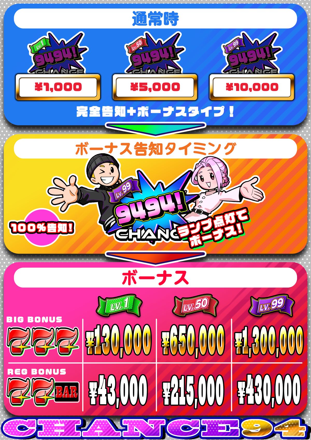 Lv.94 - ストグラ まとめ @ウィキ | STGR wiki - atwiki（アットウィキ）