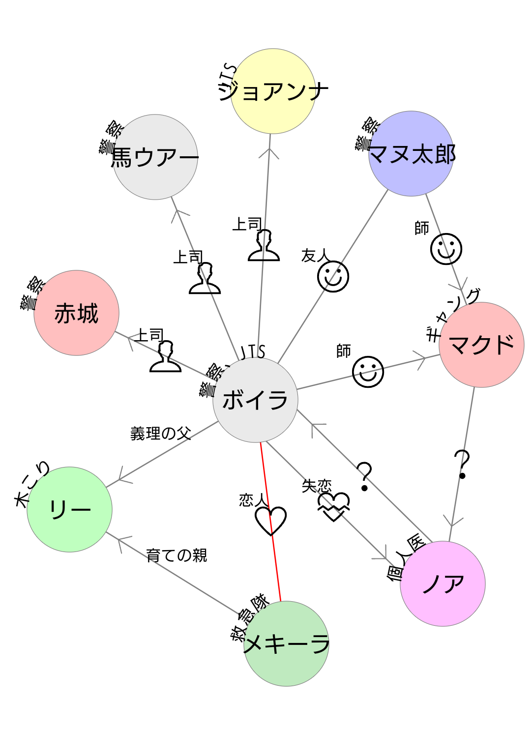 ボイラ テンガリン - ストグラ まとめ @ウィキ【4/8更新】 | STGR wiki