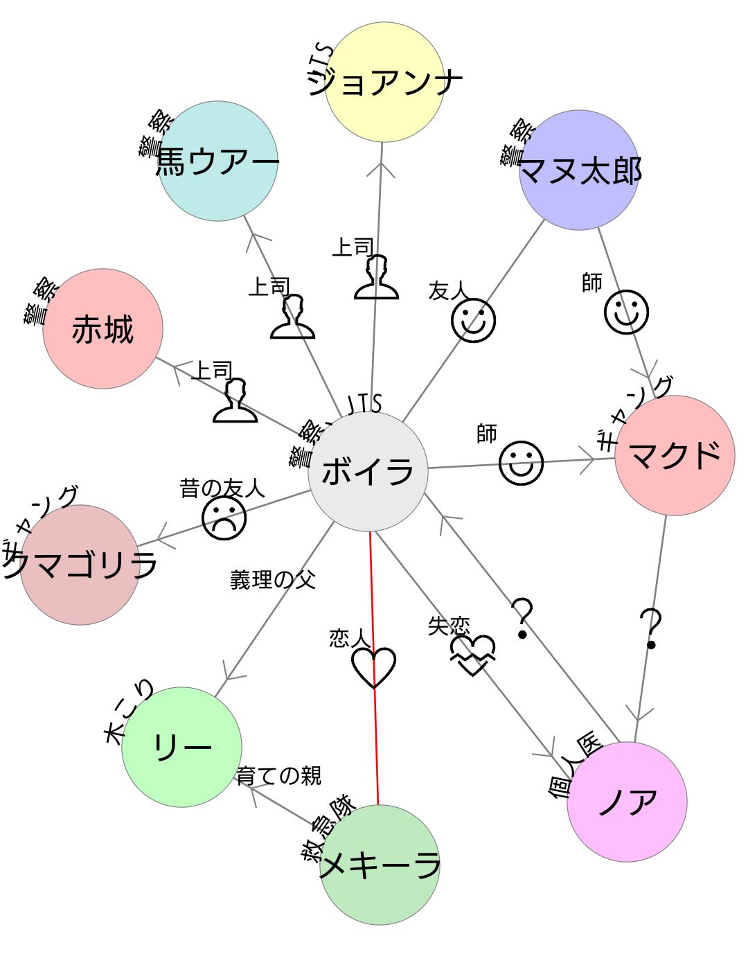 2冊から切り抜き15ページ 篠崎愛 中学生時代〜 - 印刷物