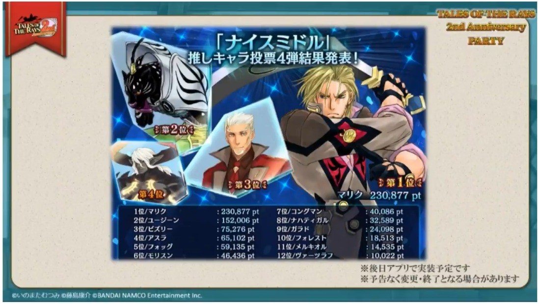 テイルズ オブ シリーズ 歴代人気キャラ 19人オリジナルステッカー