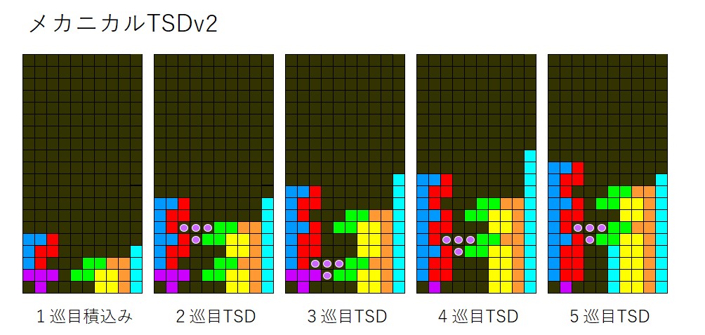 メカニカルTSD v2 - テトリステンプレ集＠テト譜 - atwiki（アットウィキ）