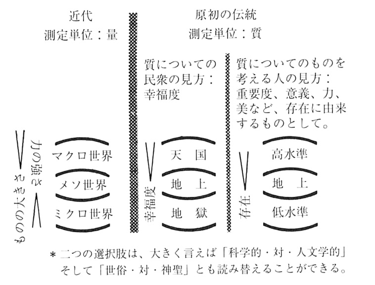 忘れられた真理ー世界の宗教に共通するヴィジョン  スミス.ヒューストン 忘れられた真理: 世界の宗教に共通するヴィジョン