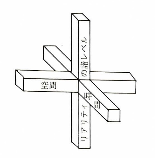 忘れられた真理ー世界の宗教に共通するヴィジョン  スミス.ヒューストン 忘れられた真理 / スミス，ヒューストン【著】〈Smith