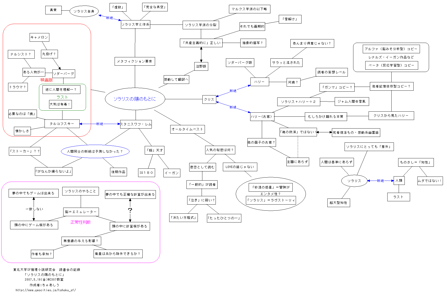 ソラリスの陽のもとに（ソラリス） - 東北大学SF研wiki - atwiki