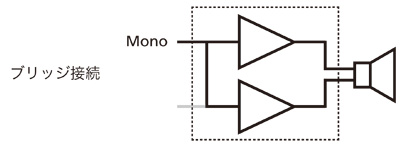 セール ブリッジ 接続 スピーカー