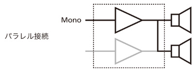 スピーカー パラレル 接続 コレクション