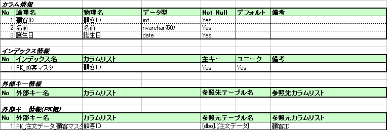 テーブル定義書 - TOKYO4600 @ 活動wiki - atwiki（アットウィキ）