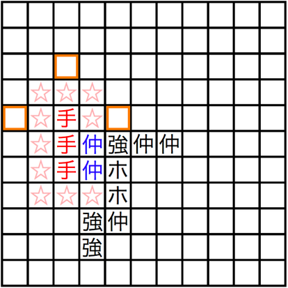 各コンボ図解 ブラコン講座 66 70f トルネコの大冒険３異世界攻略wiki Atwiki アットウィキ