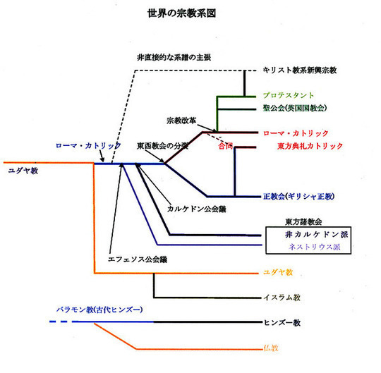 他の宗教との比較 - 聖書研究wiki＠trinity_kristo - atwiki（アット