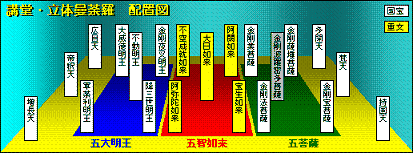 正規通販】 中国神話の深層 曼荼羅の世界 天地の循環図 人文/社会 