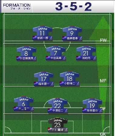 ３バック Champion Soccer まとめ Wiki Atwiki アットウィキ