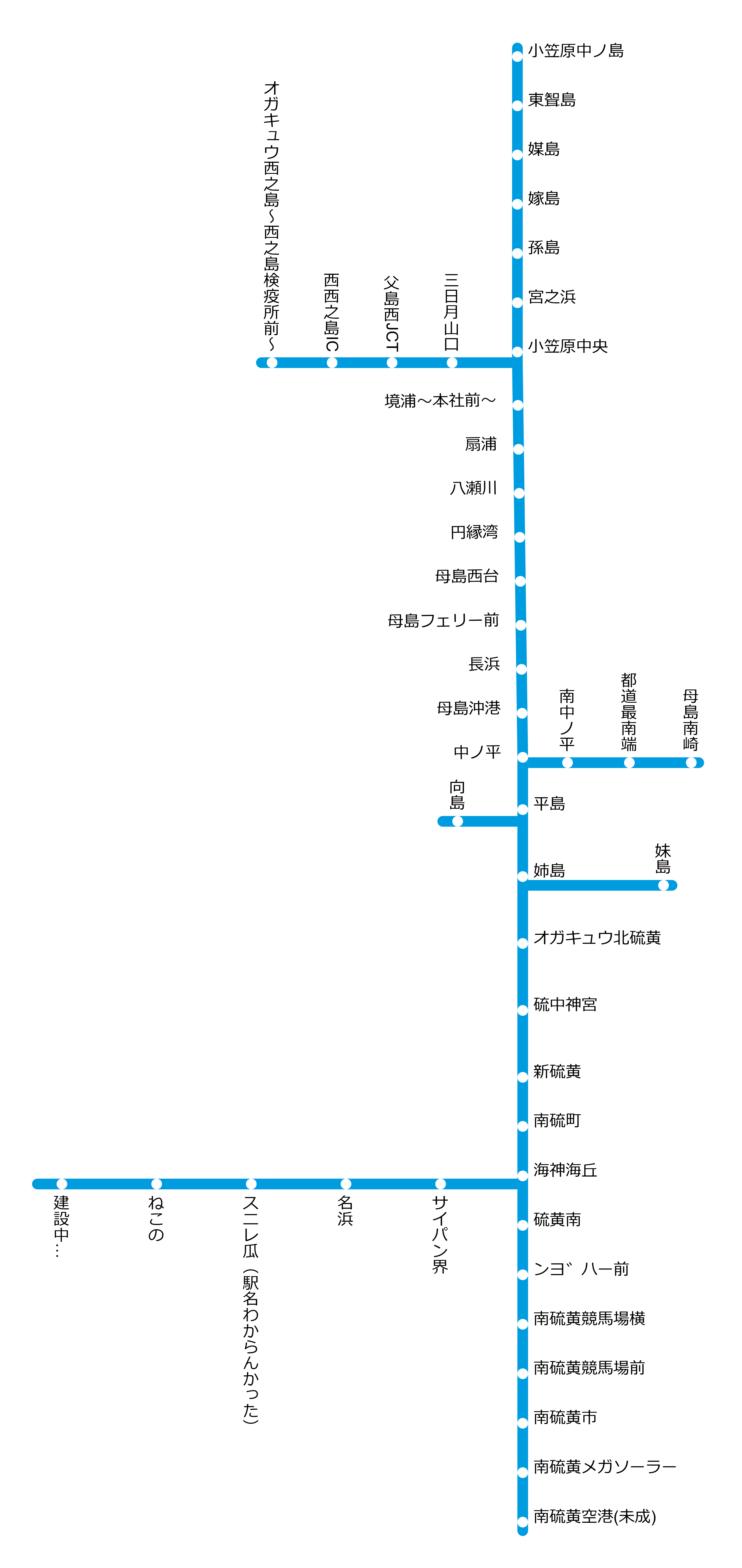 小笠原急行電鉄 - Wplace 硫黄島開発Wiki【6/9更新】 | DEVELOP of IWO CITY - atwiki（アットウィキ）
