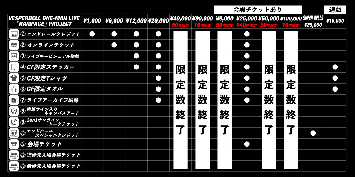 第2回クラウドファンディング特設ページ - VESPERBELL非公式wiki