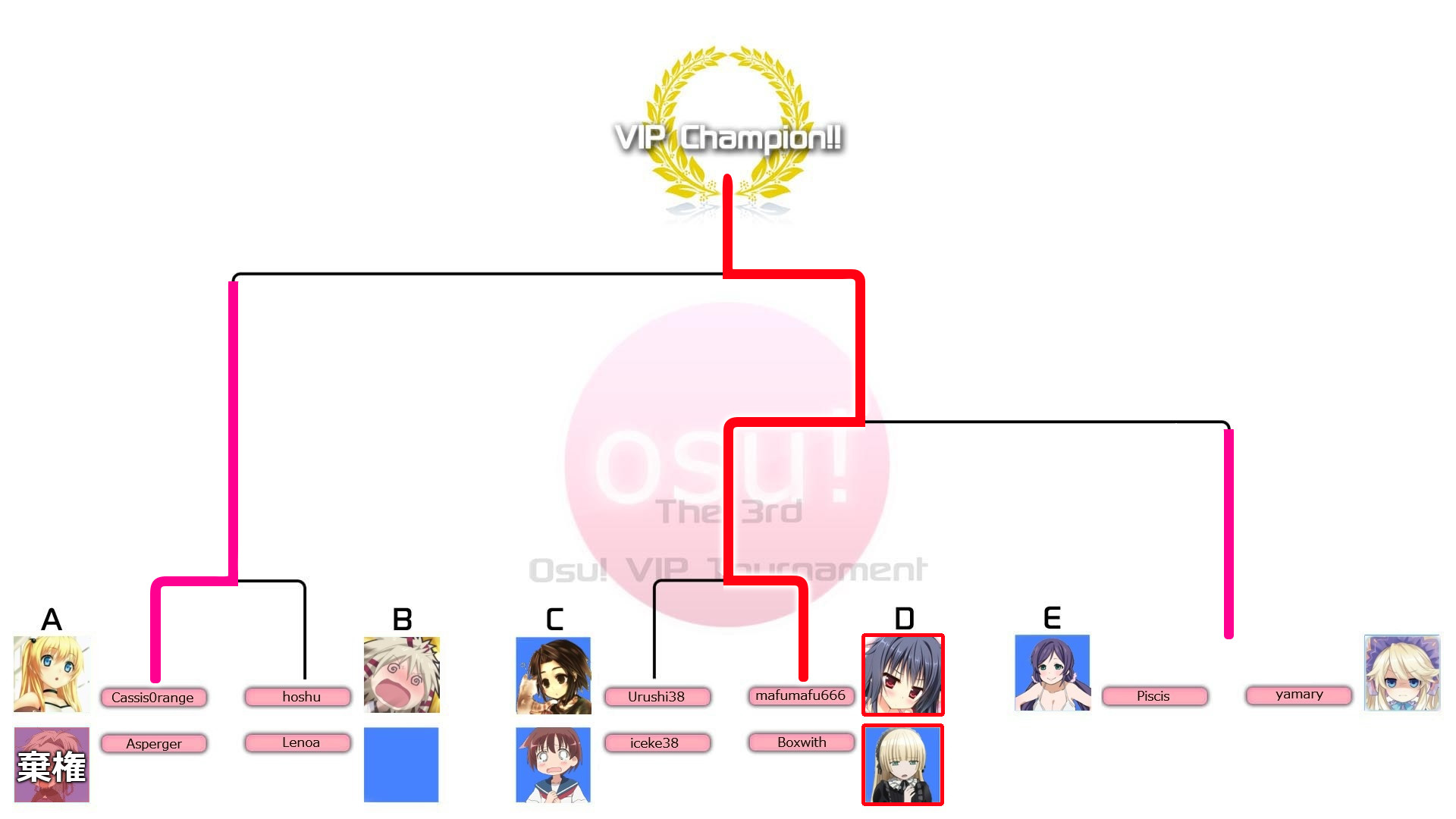 トーナメント表 Vip De Osu Wiki Atwiki アットウィキ