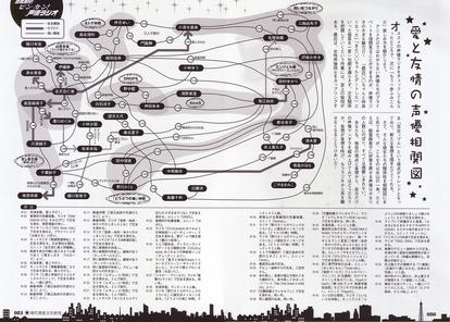 Vowを知るのに見ておくといいかも知れないもの 田村ゆかりのvoice Of Wrestling ウィキ Atwiki アットウィキ