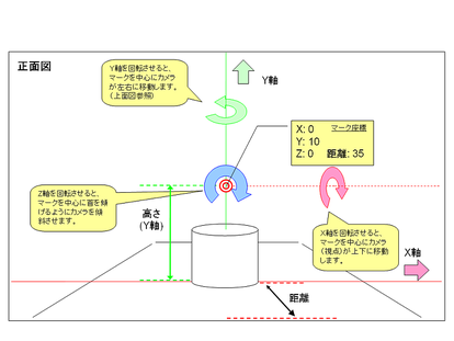 アドバイス カメラ操作について Vpvp Wiki Atwiki アットウィキ