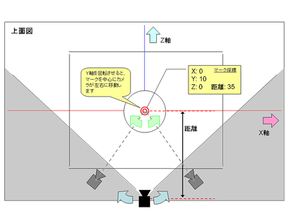 アドバイス カメラ操作について Vpvp Wiki Atwiki アットウィキ