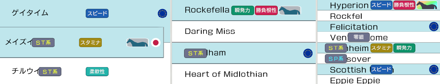 ロックフェラ系画像 ウイニングポスト10 系統確立特化 ウィキ atwiki（アットウィキ）