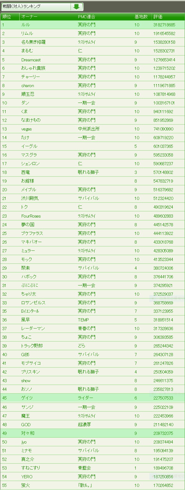 ２０鯖ランキング ヤバゲ 大戦略web 1 鯖大戦史 Wiki Atwiki アットウィキ