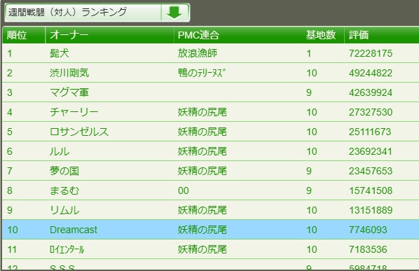 ２０鯖ランキング ヤバゲ 大戦略web 1 鯖大戦史 Wiki Atwiki アットウィキ