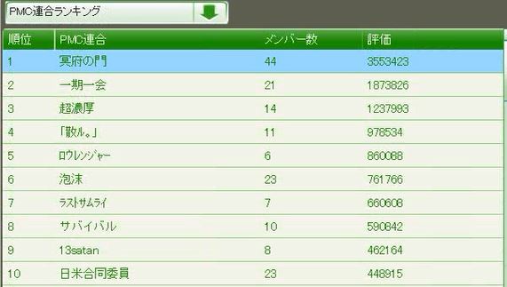 ２０鯖ランキング ヤバゲ 大戦略web 1 鯖大戦史 Wiki Atwiki アットウィキ